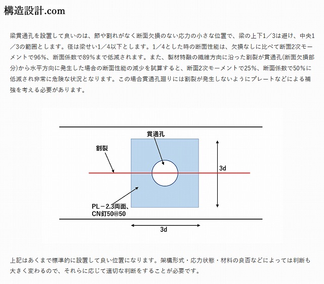 木造型式認定の住宅を各工程検査します！