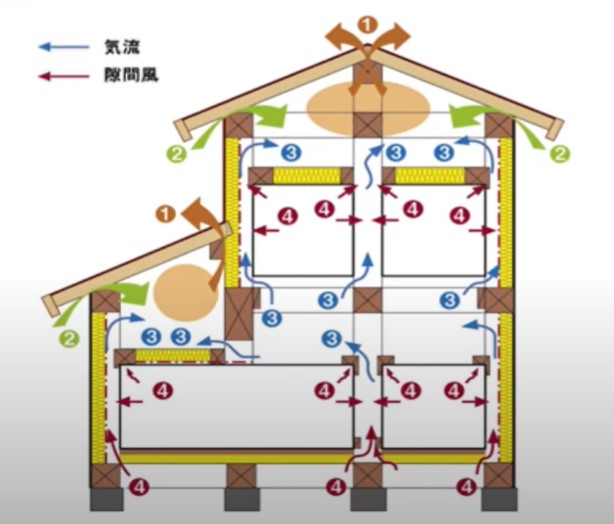 断熱改修工事の一つの考え方として！