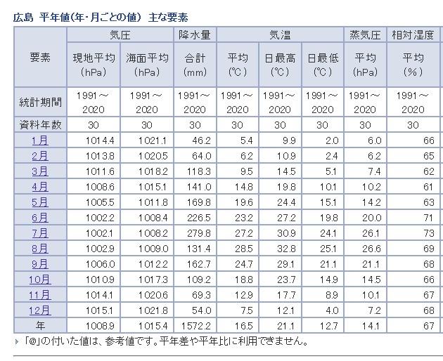 外壁合板下地は要注意？