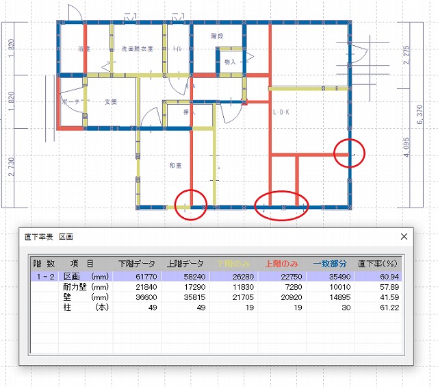 直下率や構造区画を考えたプランですか？