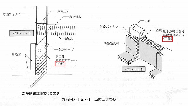 ユニットバス下人通口部分の断熱蓋として!