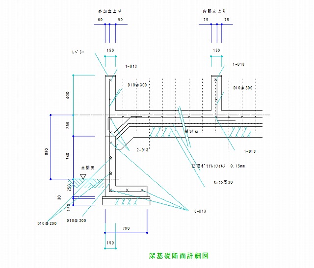 深基礎の施工方法は各工務店任せかな?