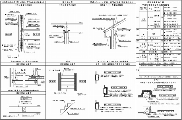 準耐火構造の仕様を間違わない様にするには！