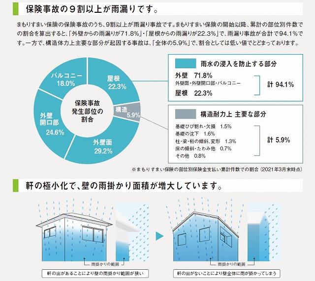 庇（軒）の出が有る住宅を考えませんか？