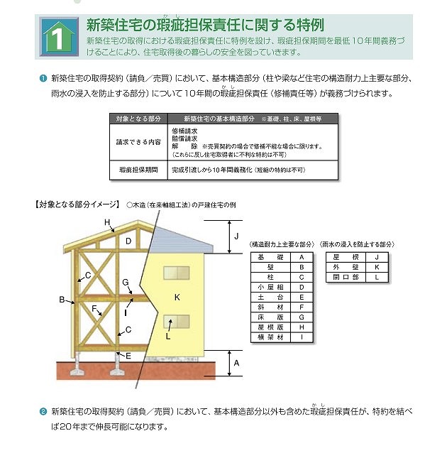 不具合事象と瑕疵との相関関係として