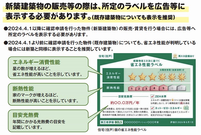 ４月から省エネ性能表示制度が始まります！