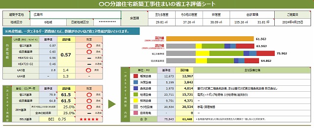 UA値0.60以下の省エネ計算として!