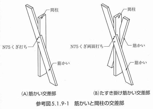 偶にはフラット35の木造住宅工事仕様書を見直しませんか?