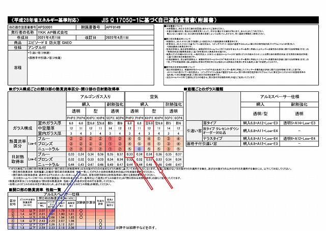 フラット35S金利Aプランを使用しなくても申請は必須ですよ!