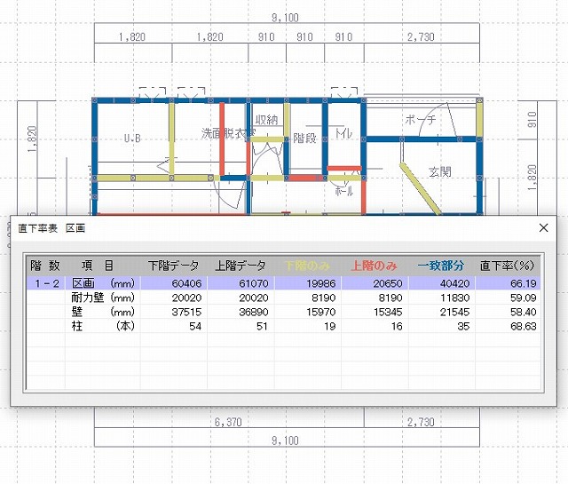 地震対策には「直下率」「構造区画」が最重要！