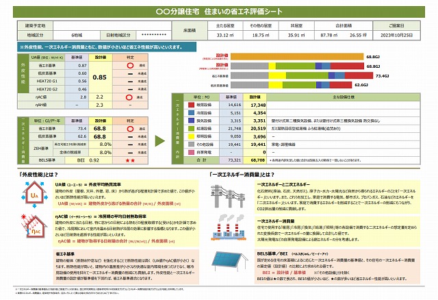 省エネ基準への適合性に関する要注意点！