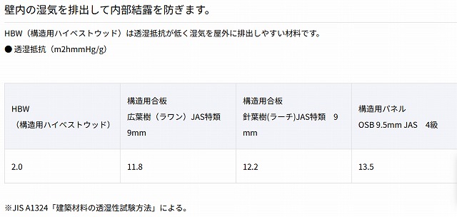 お勧めの外壁耐力面材として!