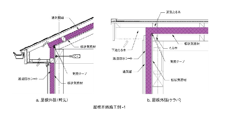 屋根断熱の妻側外壁通気として