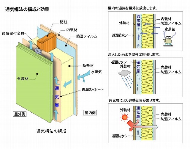 契約不適合責任になって何が変わったのか？