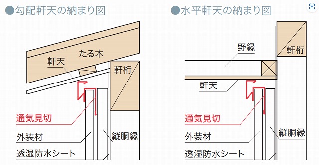 通気見切りと軒天換気材の使い分けに要注意!