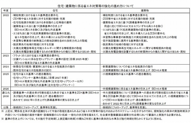 工務店の普遍的な基準（モラル）とは