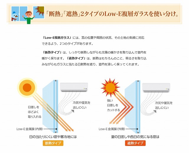 Low-E複層ガラスの種類と使い分け