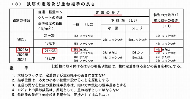 「型式適合認定」住宅はブラックボックス！