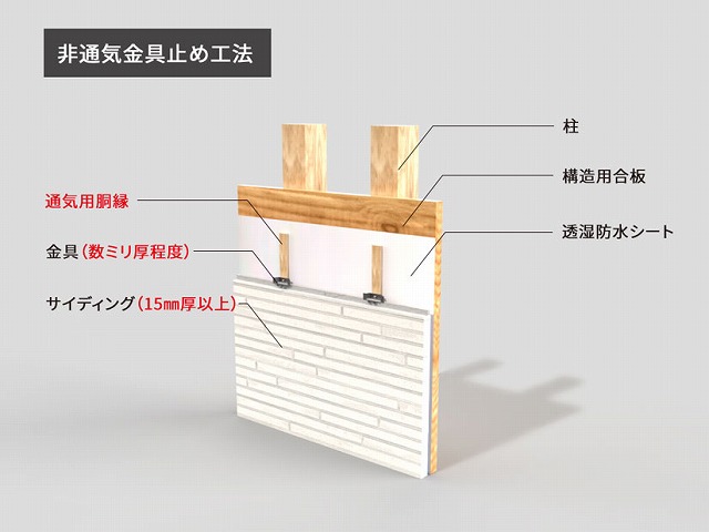 今でも通気用胴縁下地の現場が有るとはビックリです！