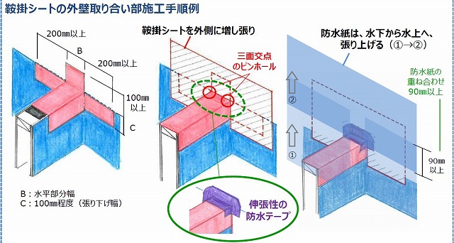 外壁の透湿防水シート張りの重要チェック箇所として!