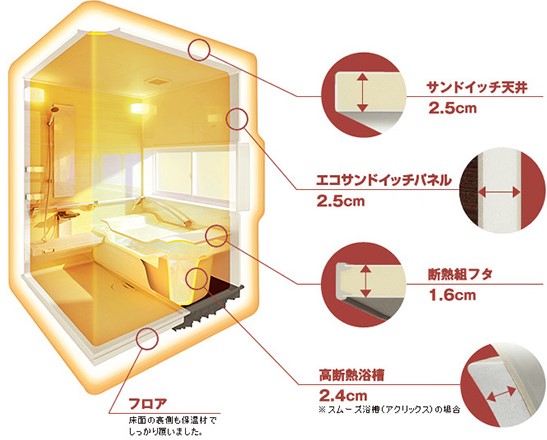 ヒートショック予防対策として